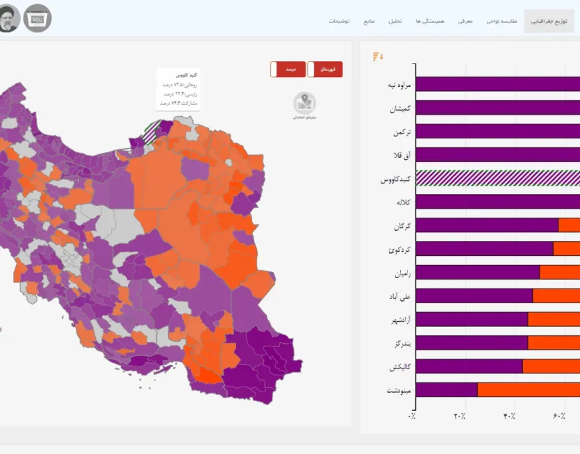 mapelection