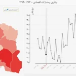 نقشه بیکاری و مشارکت اقتصادی کشور