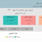 کرونانگار؛ رصد شیوع کرونا در ایران